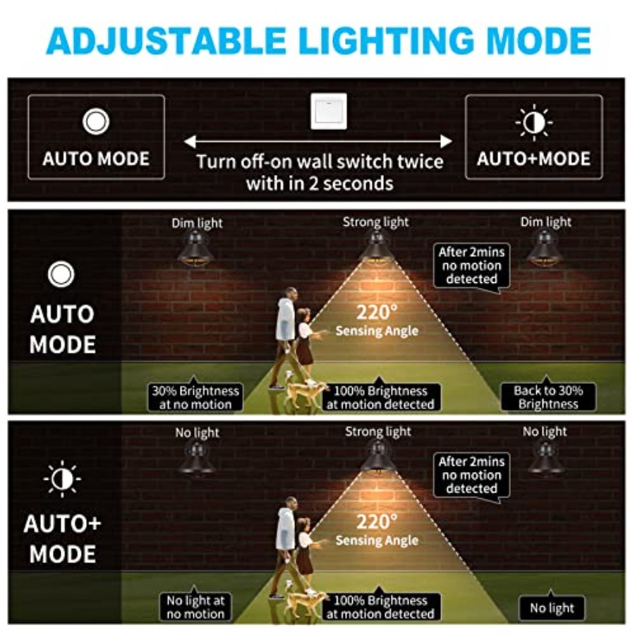 Kit com 2 Arandelas de Parede  - Outdoor Lighting With Sensor avaliação e preço