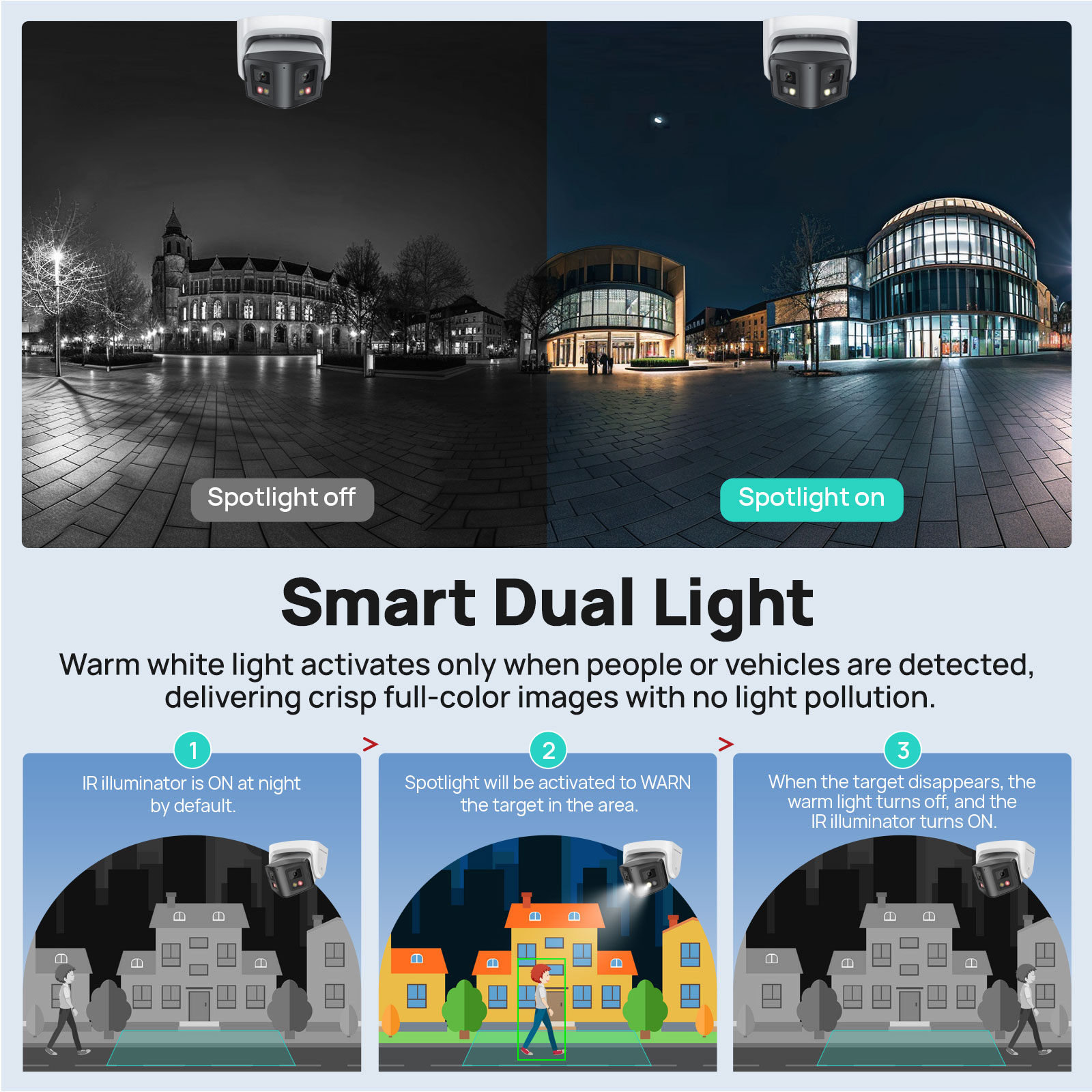 Câmera IP Panorâmica Inteligen - Outdoor Lighting Mains Powered avaliação e preço