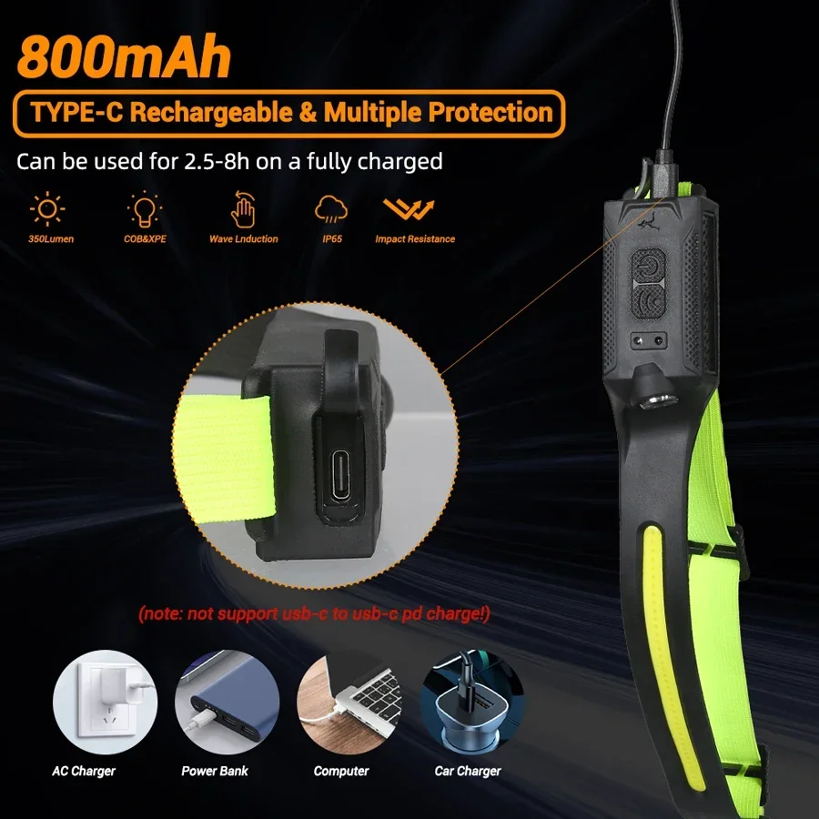 Lanterna de Cabeça Portátil CO - Outdoor Lighting With Sensor avaliação e preço
