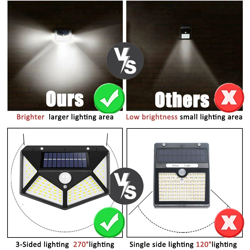100led multifuncional lâmpada  - Halo Outdoor Lighting avaliação e preço