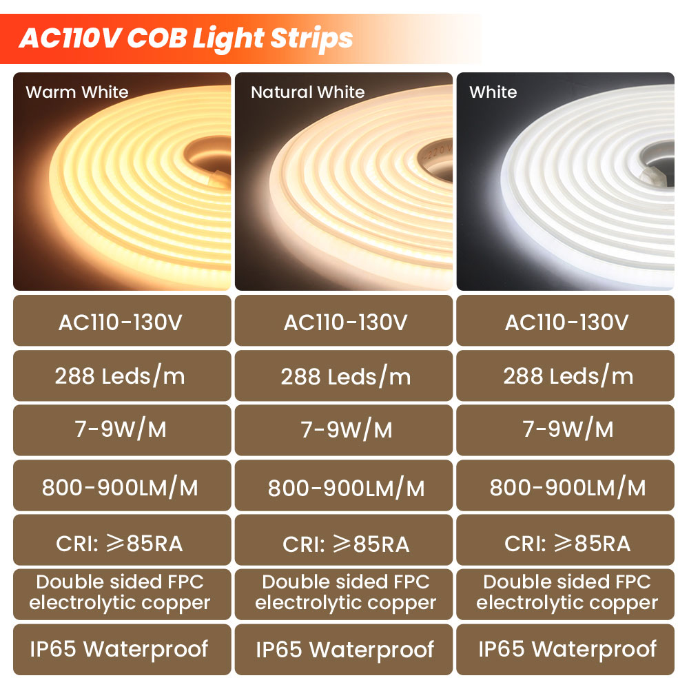 Fita Neon COB Super Brilhante  - Outdoor Lighting Uk avaliação e preço